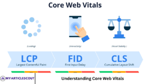 Understanding Core Web Vitals