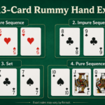 Example 13-card rummy hand showing two pure sequences, one joker-assisted impure sequence, and one same-rank set.